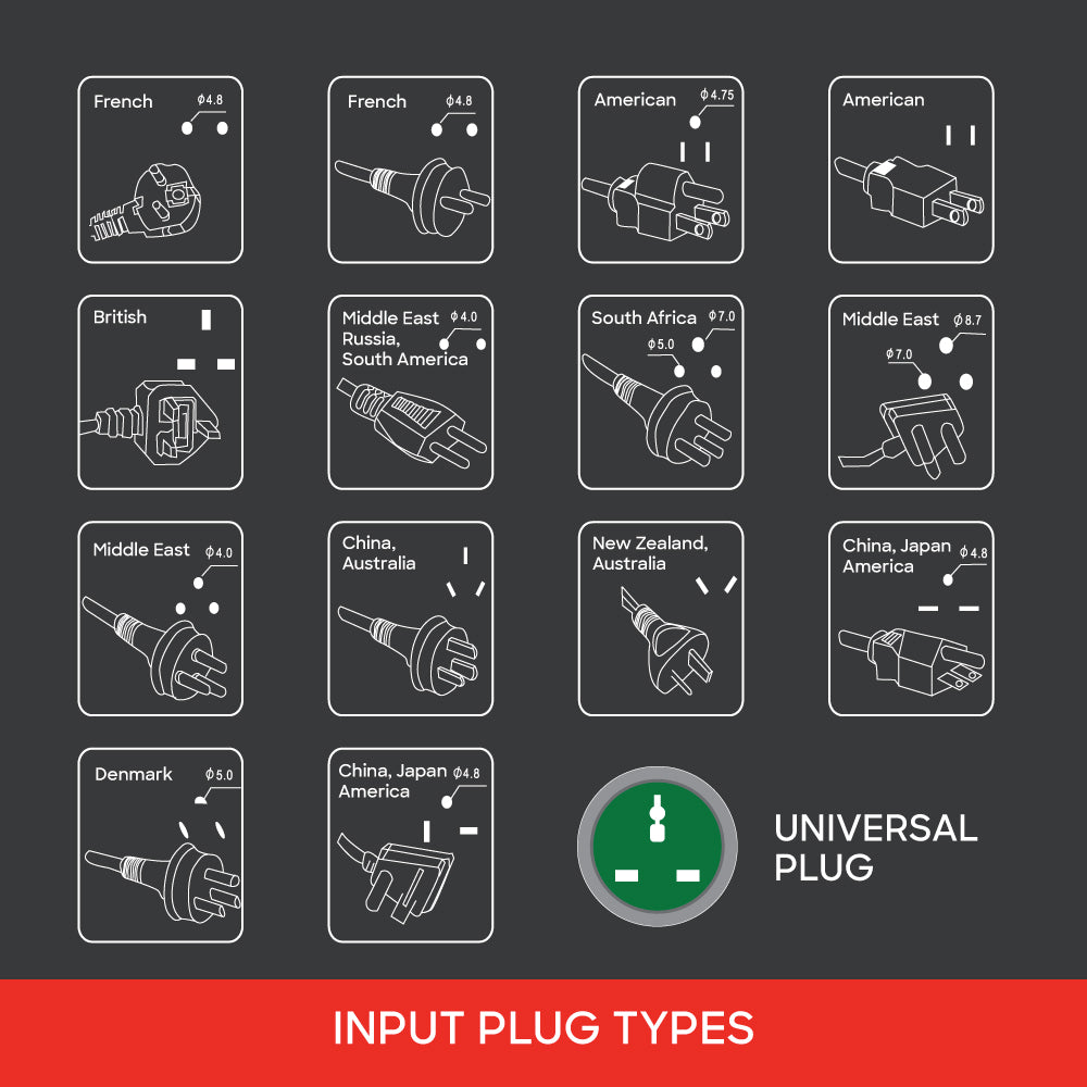 Sanford SF285ADP multi adaptor safety features detail