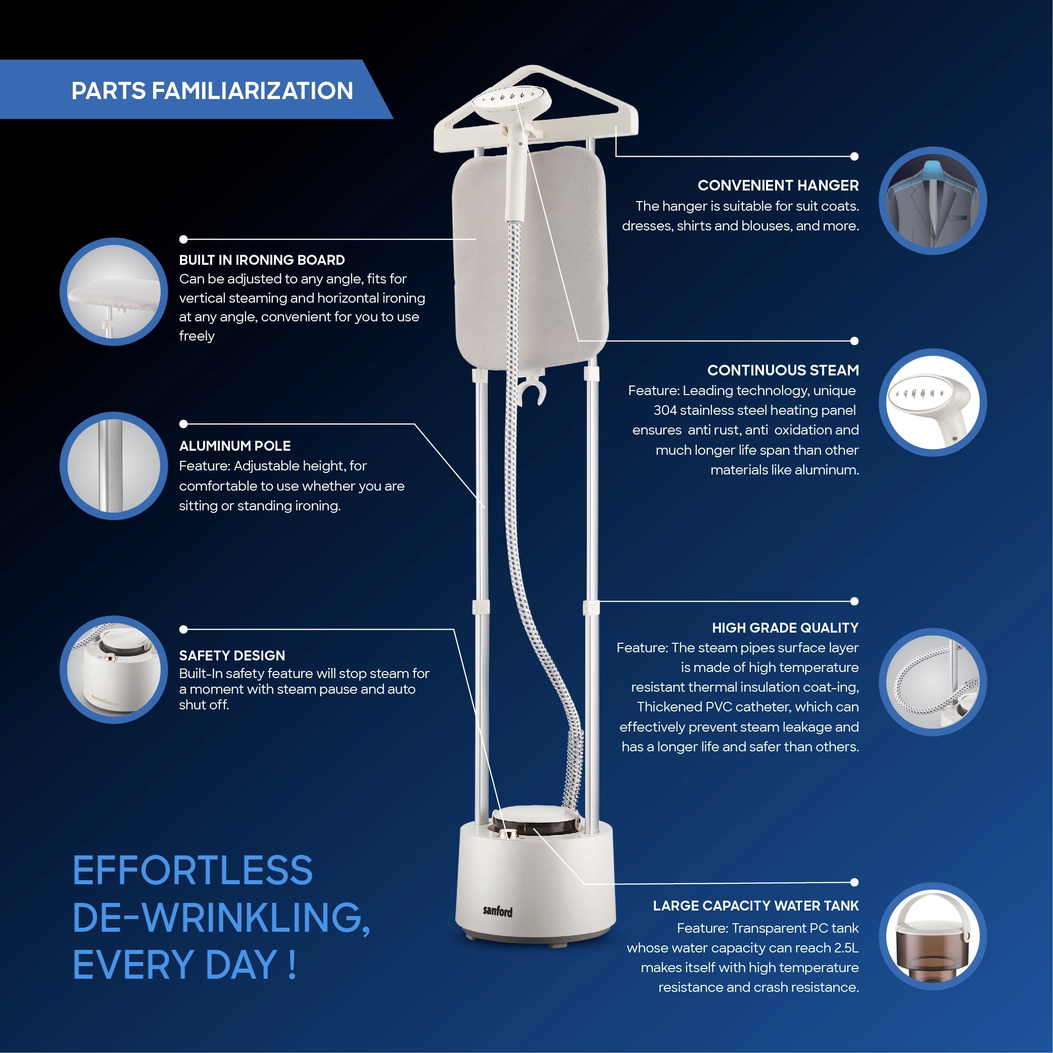Sanford Garment Steamer with Stainless Steel Plate and Built-In Ironing Board - SF2912GS Sanford KSA